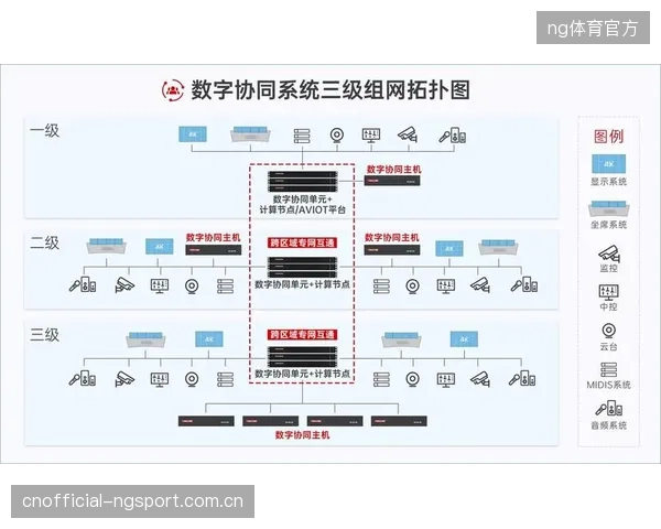 为什么EVS和Sony的私有云协议，仍在阻碍信号调度平台的完全互通？